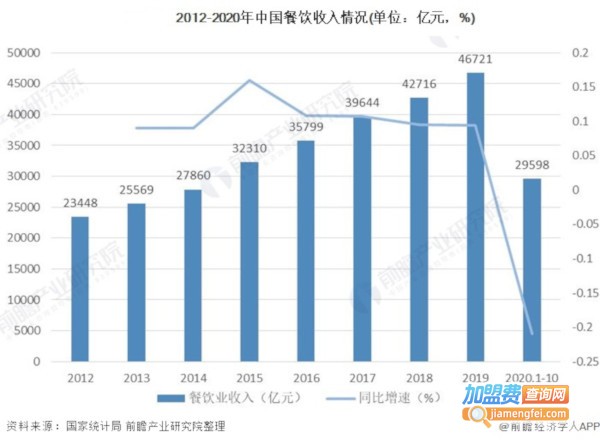 39元自助餐加盟费