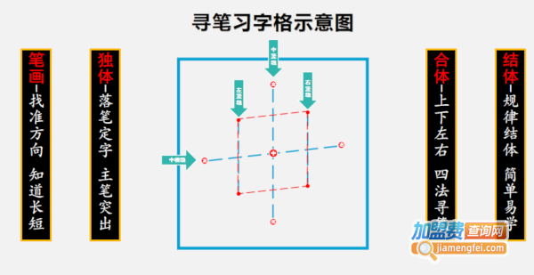 左状元书法学堂加盟费