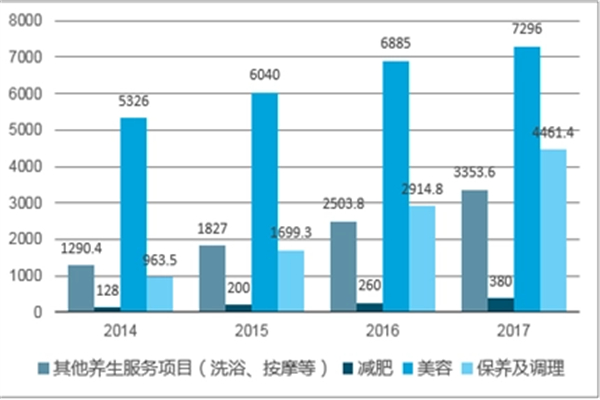 足浴养生会馆加盟费