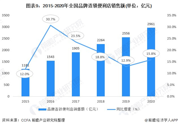 无人便利店加盟费