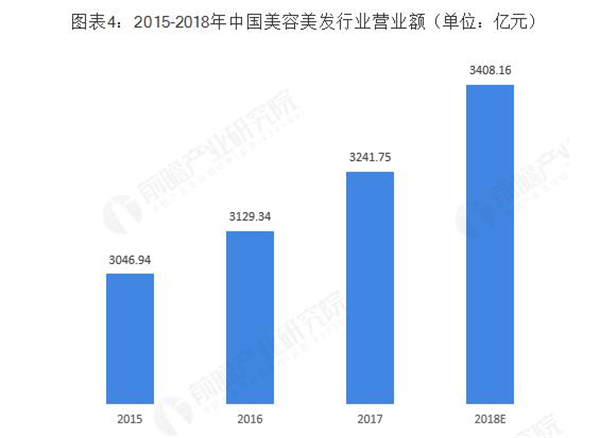 钟少白加盟费