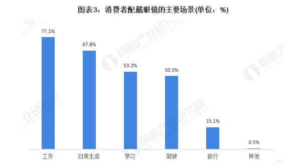 精明眼镜加盟费