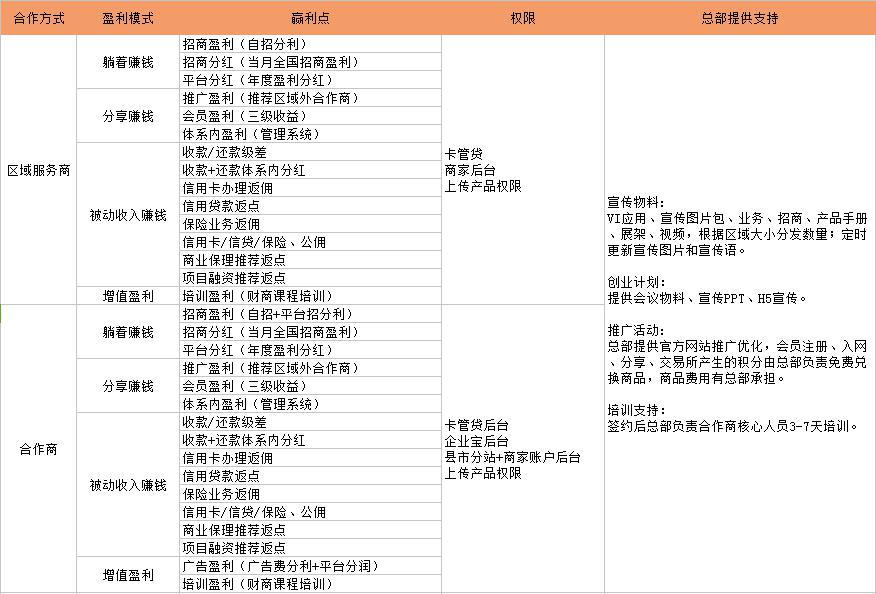 91汇融网加盟费