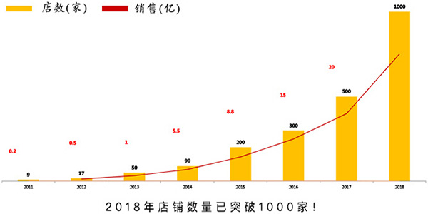 全时便利店加盟门店