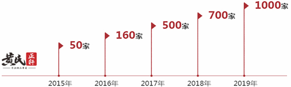 黄氏正轩加盟门店