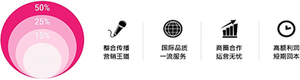 唐三彩加盟费