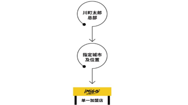 川町太郎加盟费