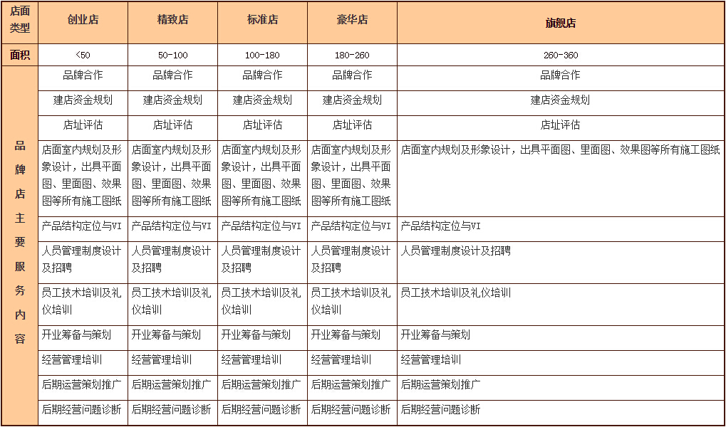 寨王烧烤加盟门店