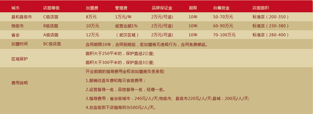 廖氏双绝公安牛肉鱼杂馆加盟门店