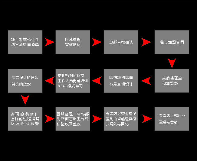 爱乐多加盟费