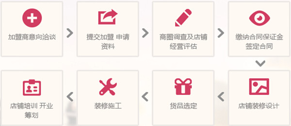 戈美其女鞋加盟多少钱
