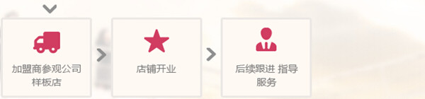 戈美其女鞋加盟多少钱