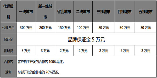 台北物语加盟费