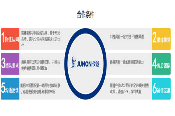俊朗开关加盟费