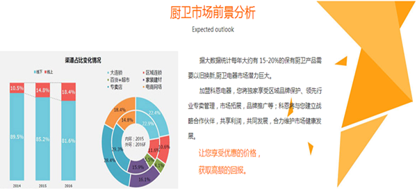 科恩厨房电器加盟费