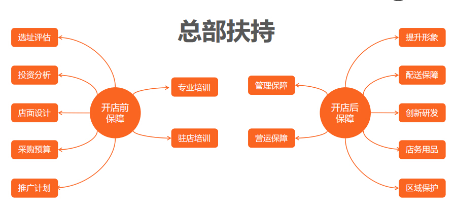 勾魂凉皮加盟费