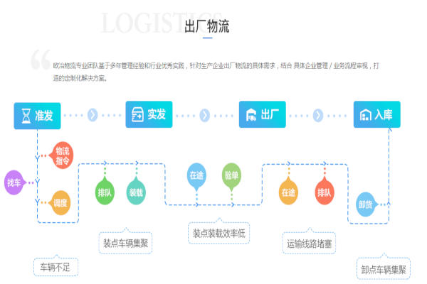 欧冶物流加盟费