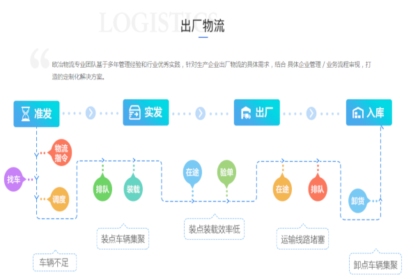 欧冶物流加盟