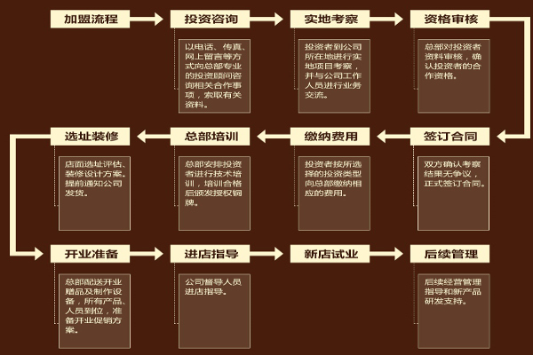 圣心月饼加盟费