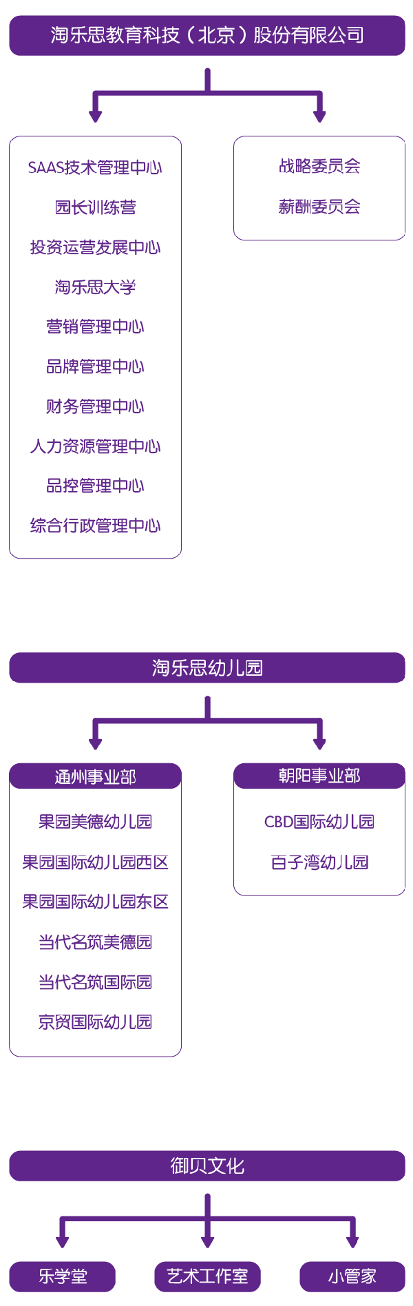 淘乐思幼儿园加盟