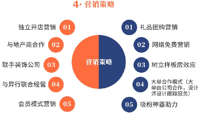 大染坊布艺加盟费