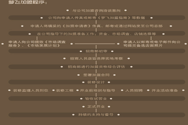 梦飞家纺加盟费