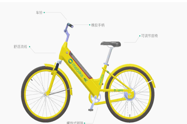 小蜜单车加盟费