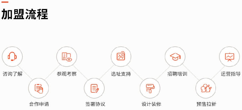熊猫攀达健身加盟