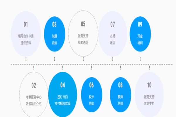 英浦教育加盟费