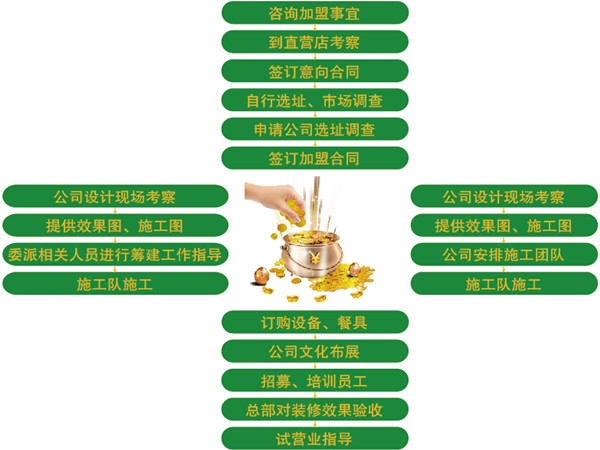 食光珍好湘菜加盟费
