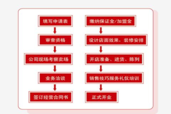 E-BRA内衣加盟费