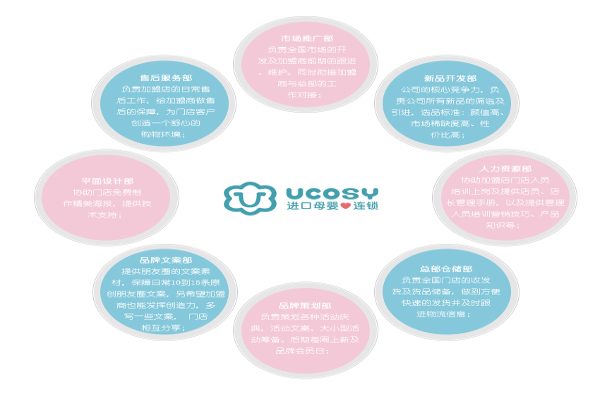 Ucosy进口母婴加盟费