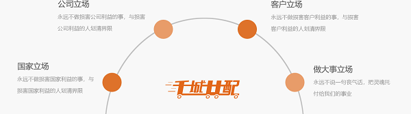 千城共配