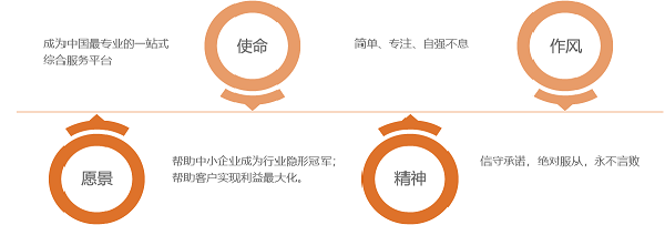千城共配