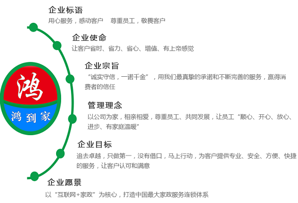 鸿基梦家政加盟费