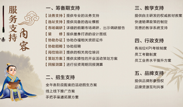半部论语