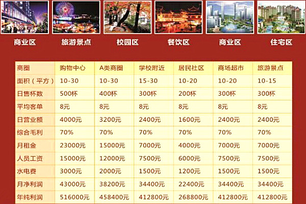 阿姨奶茶店加盟费