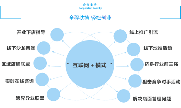 菡仁堂小儿推拿加盟费