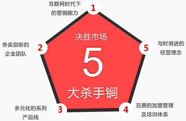 奉茶加盟需要多少钱