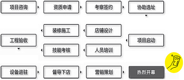 果麦奶茶加盟费