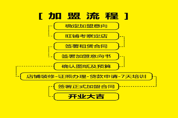 马刻便利店加盟费