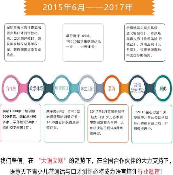 语慧天下加盟费