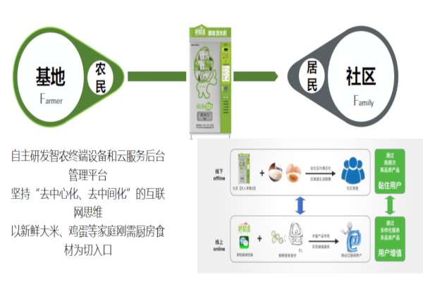鲜稻屋加盟费