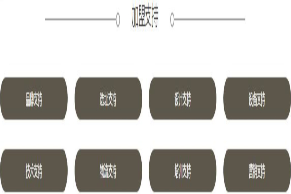 ticktock奶茶加盟费