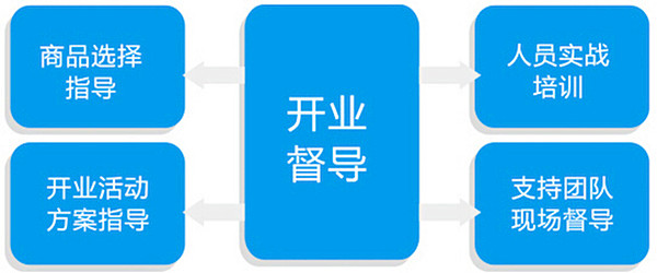 来伊份休闲零食店