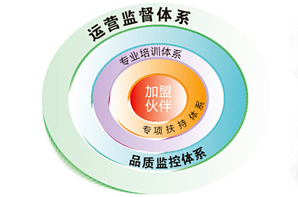 来伊份休闲零食店