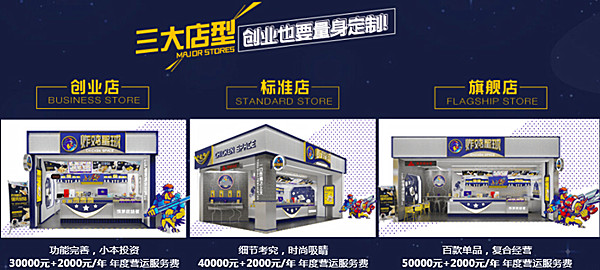炸鸡星球加盟多少钱