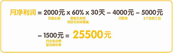 口水鸡排加盟