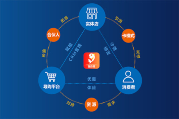 锦小鲤新零售平台加盟费