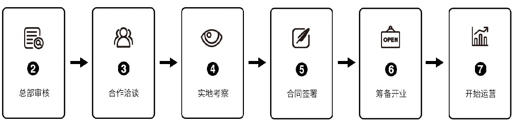 卡罗德钢琴加盟费